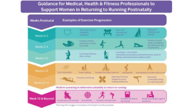 Pregnancy exercise guidelines