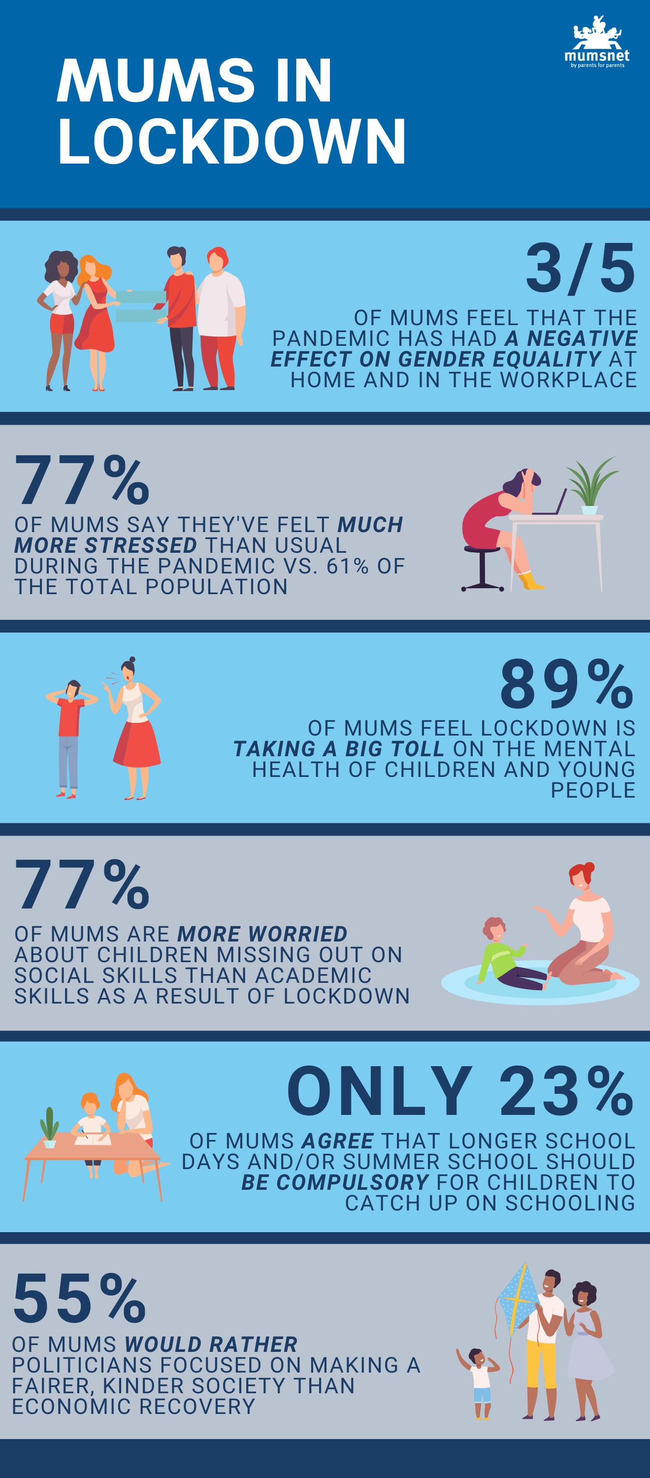Mums in lockdown infographic